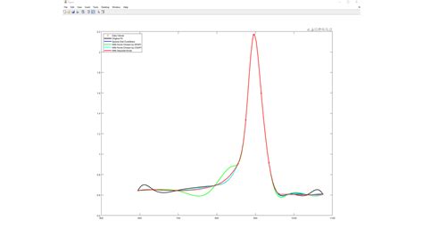 Curve Fitting MATLAB に対する画像結果