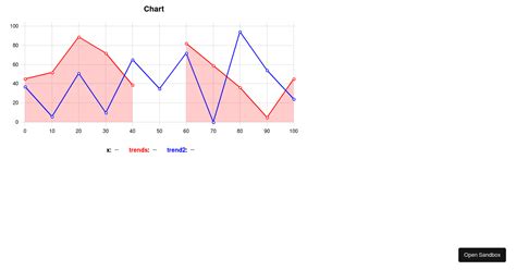 Dataset Line Chart React に対する画像結果