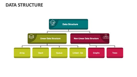 Image result for Data Structure PPT Slides