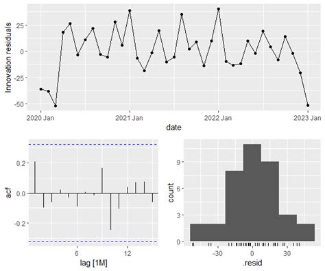 Time Series Linear Regression に対する画像結果