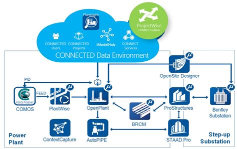 Toradh íomhá ar Iot and Python Programming Class
