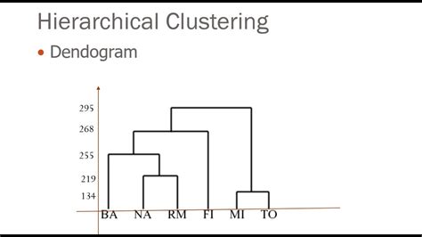 Simple Clustering Example に対する画像結果