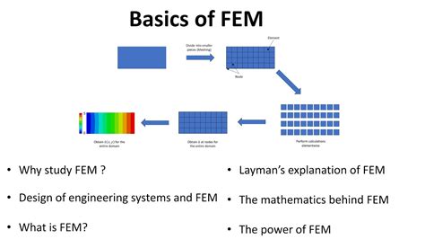 Image result for Fem Finite-Element Method