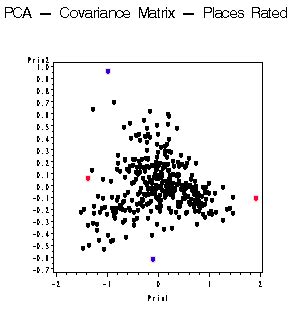 Image result for SAS Proc Import Example