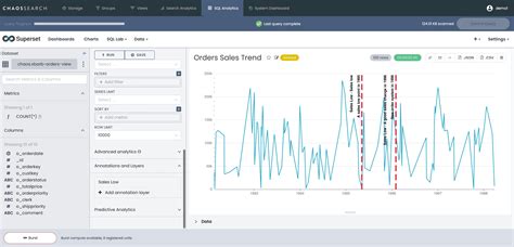 Afbeeldingsresultaten voor Annotation Chart
