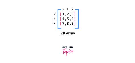 2D Array Syntax に対する画像結果