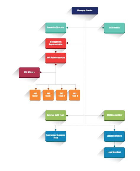 What Is IMS Integrated Management System に対する画像結果