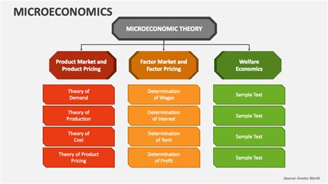 Image result for Microeconomics Research Paper Example PDF