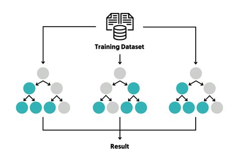 Afbeeldingsresultaten voor Random Forest Classifier Explained