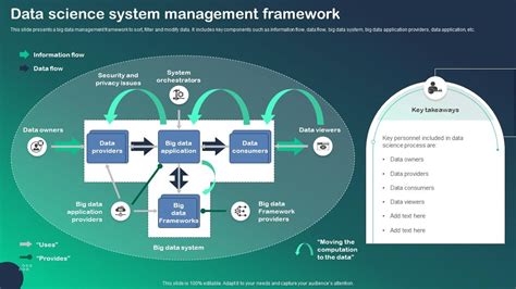 Afbeeldingsresultaten voor Data Science System