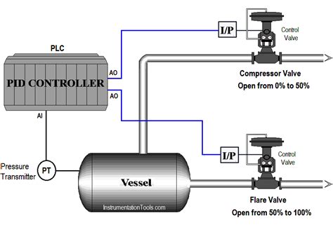 plc Ladder Logic Programming に対する画像結果