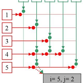 Sparse Matrix Data Structure에 대한 이미지 결과
