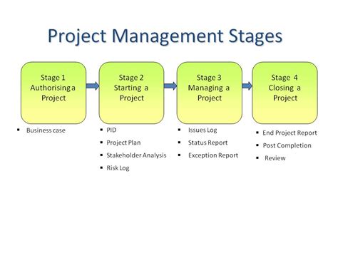 Project Management Planning に対する画像結果