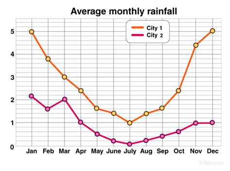 Toradh íomhá ar Line Graph Description