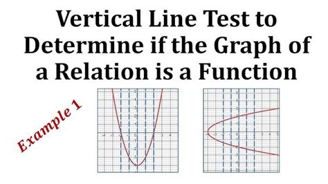 Image result for What Graph Is Not a Function Vertical Line Test