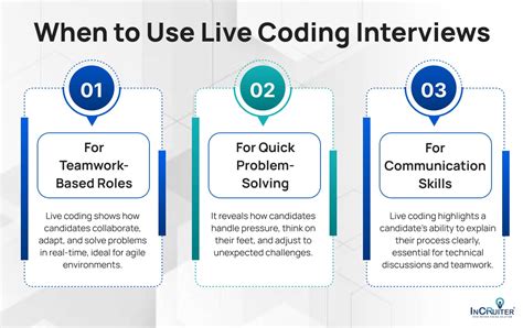 Image result for Online Interview Coding