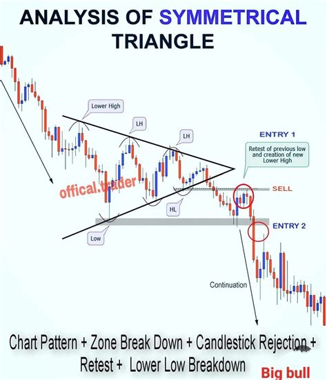 Triangle Candlestick Pattern に対する画像結果
