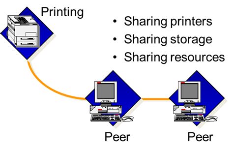 Network Socket Types に対する画像結果
