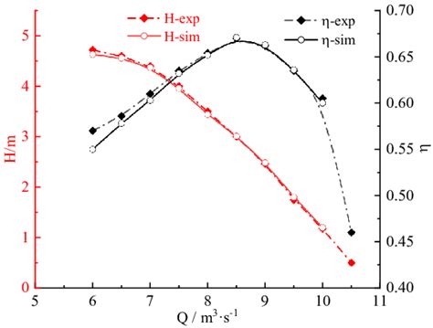 Image result for Inverse Graph Density Curve