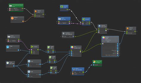 Image result for Unity Features