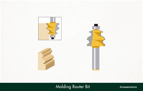 Toradh íomhá ar Router Bit Shapes