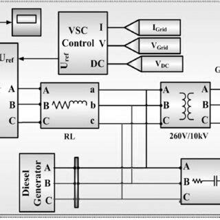 Simulink Model Icon ਲਈ ਪ੍ਰਤੀਬਿੰਬ ਨਤੀਜਾ