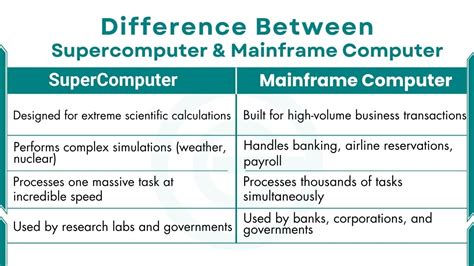 Afbeeldingsresultaten voor Small Mainframe Computer