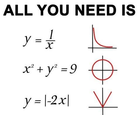 Image result for Letter-Writing Pattern in Math