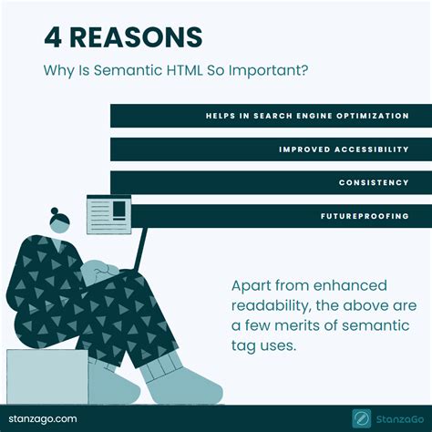 Image result for Semantic HTML