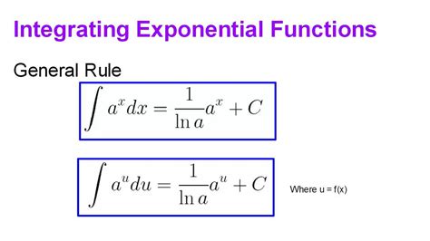 Exponential Integral Rules に対する画像結果