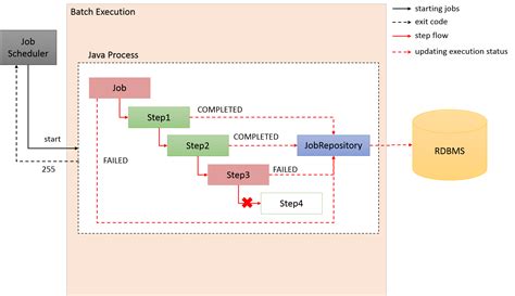 Toradh íomhá ar execute java