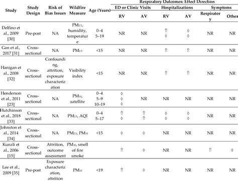 Toradh íomhá ar Alphabetical Order Direction Example