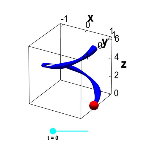 Toradh íomhá ar Finding Line Integral of a Scalar Function