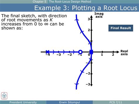 Root Locus Flow Chart に対する画像結果