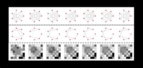Image result for Positive Part Graph