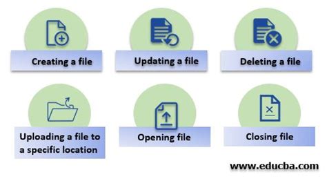 Image result for Java File Handling