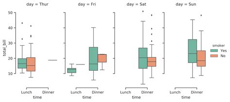 Box Plot Python に対する画像結果