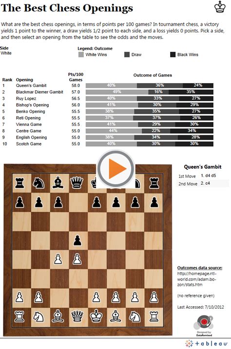 Image result for Chess Cheat Sheet