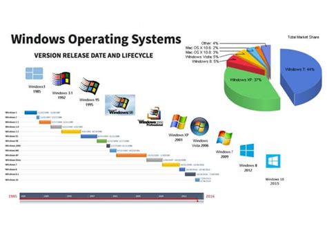 Image result for Windows Opertating System Defination