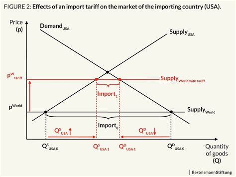 Image result for Tariff Python Library
