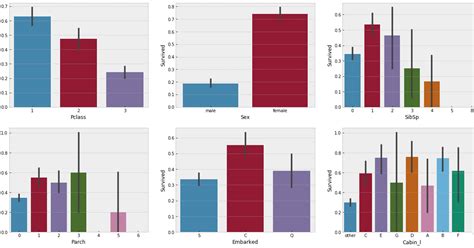 Categorical Continuous に対する画像結果