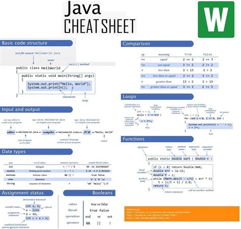 Afbeeldingsresultaten voor Core Java Cheat Sheet