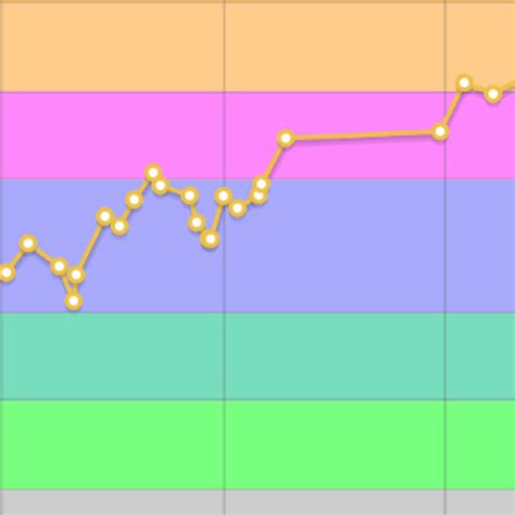 Image result for Codeforces Scores Over Time