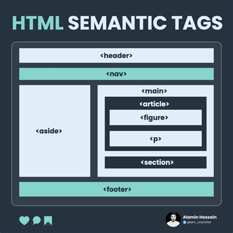 Image result for Semantic HTML