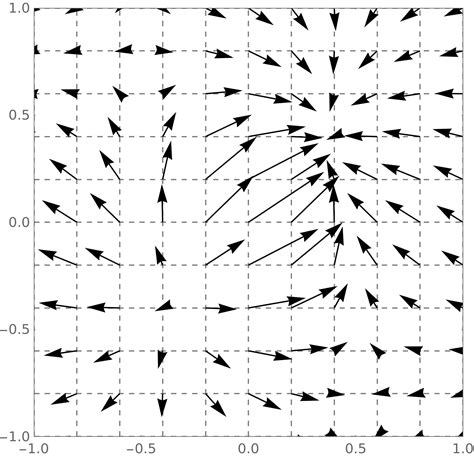Vector Fields に対する画像結果