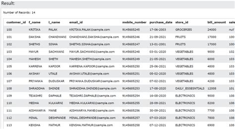 Toradh íomhá ar PL/SQL Return DBMS