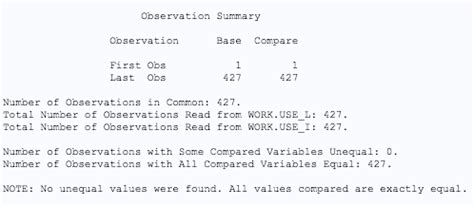 Toradh íomhá ar Proc Compare SAS Code Example
