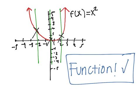 Image result for Comprehensive Understanding of Functions Algebra 2
