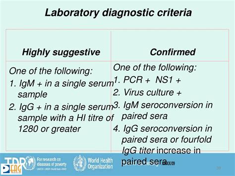 Image result for Pulse Width Modulation Arduino