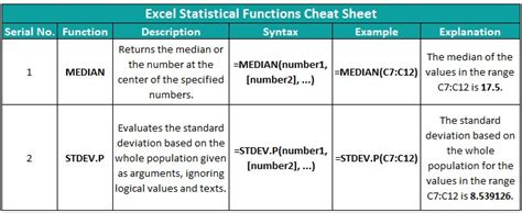 Cheat Sheet Of Excel Formulas - Download, Best Practices